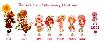Strawberry Shortcake Character Timeline